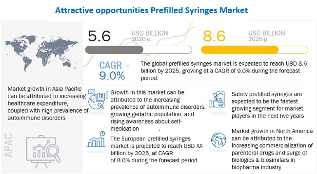 prefilled-syringes-market5